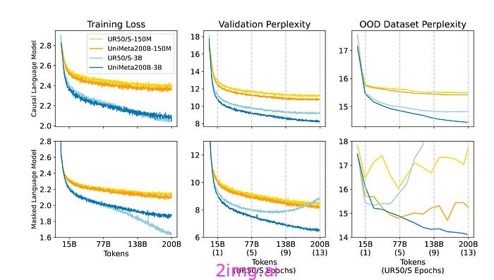 ICML 2024 回顾