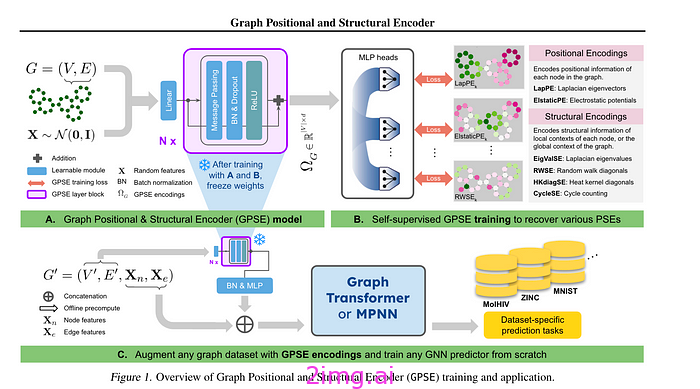 ICML 2024 回顾