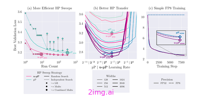 ICML 2024 回顾