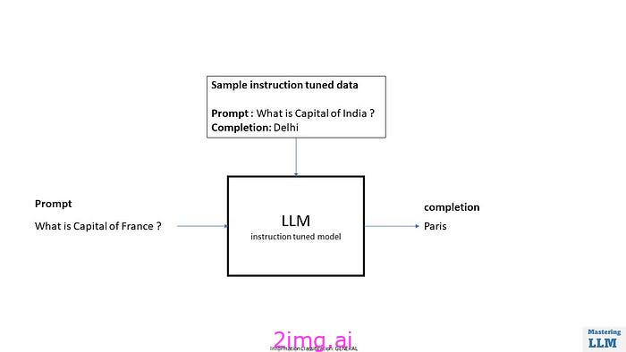 LLM 培训 -1