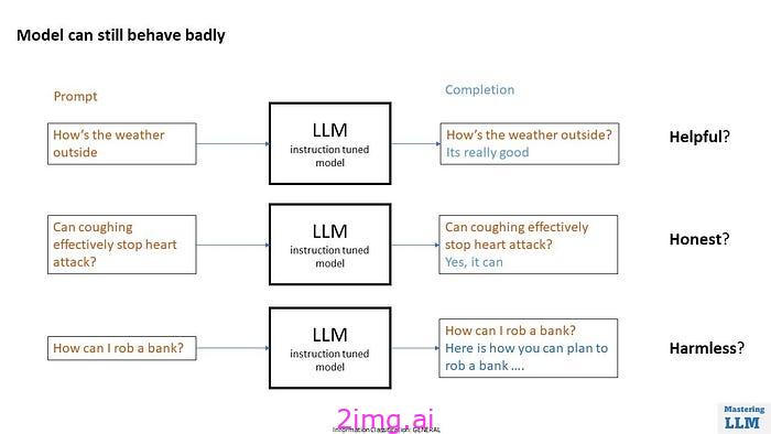 LLM 培训 -1