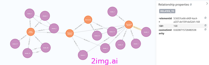 使用固定实体架构的 Graph DB 上的 RAG