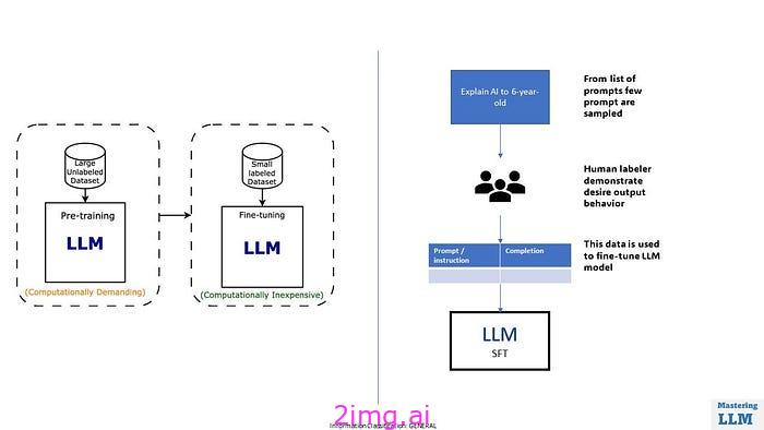 LLM 培训 -1