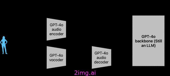 ChatGPT-4o 有何特别之处？