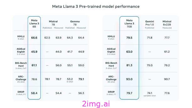 探索和构建 LLaMA 3 架构：深入探究组件、编码和推理技术