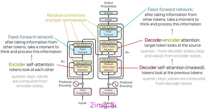 如何自学AI