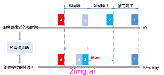 第五十三章 流式系统质量评价体系和一些标准建议