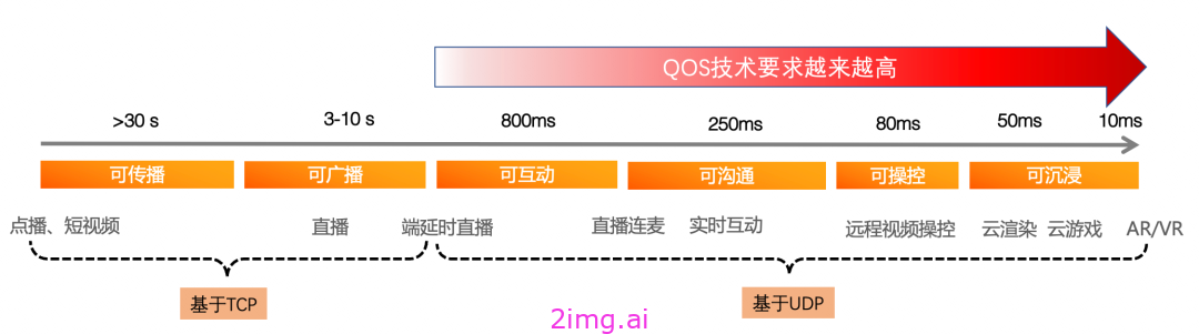 第五十三章 流式系统质量评价体系和一些标准建议