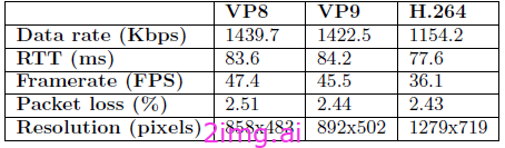 第五十三章 流式系统质量评价体系和一些标准建议