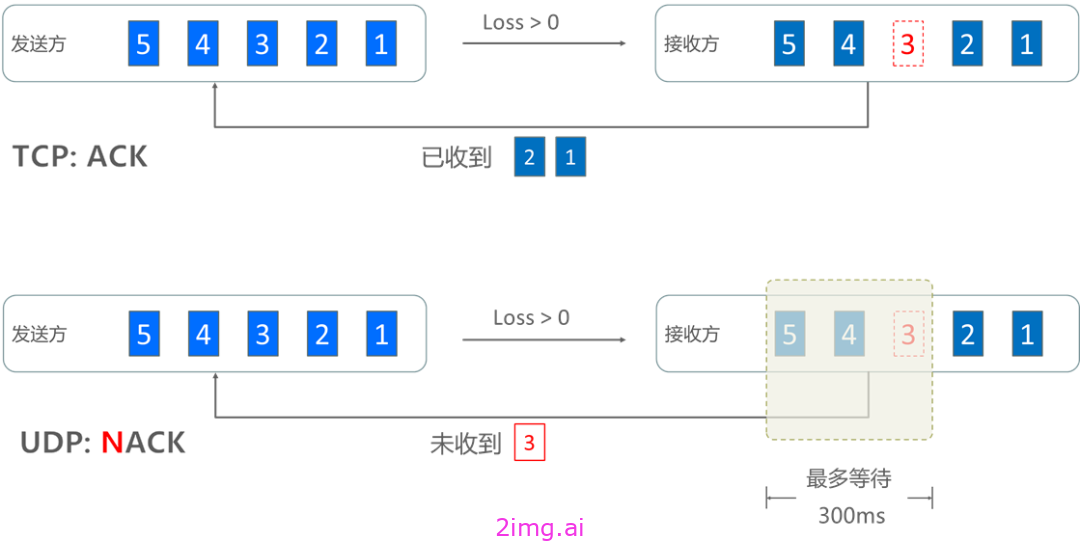 第五十三章 流式系统质量评价体系和一些标准建议