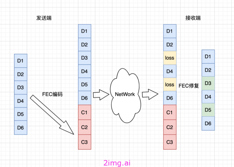 第五十三章 流式系统质量评价体系和一些标准建议