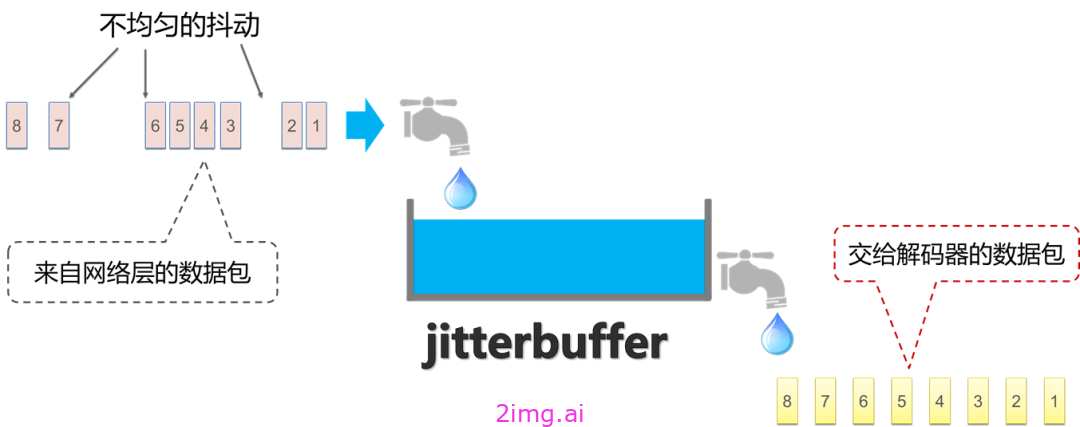 第五十三章 流式系统质量评价体系和一些标准建议