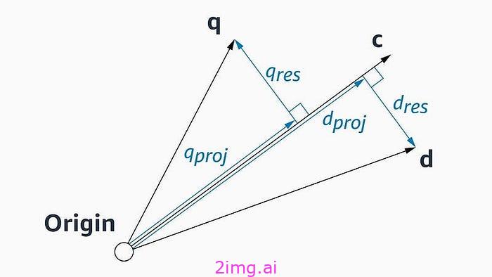 如何将知识密集型 RAG 用于法律 AI。