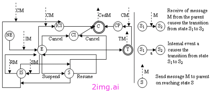 有状态且负责任的 AI 代理