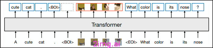 Meta 改变游戏规则的模型