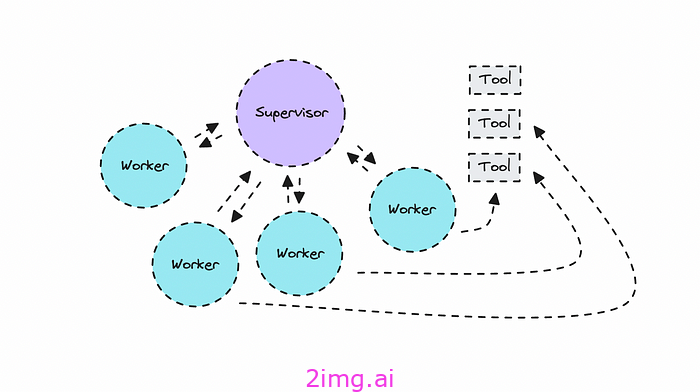 Agentic AI：构建技术研究代理