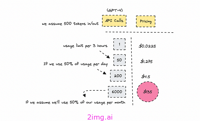 Agentic AI：构建技术研究代理