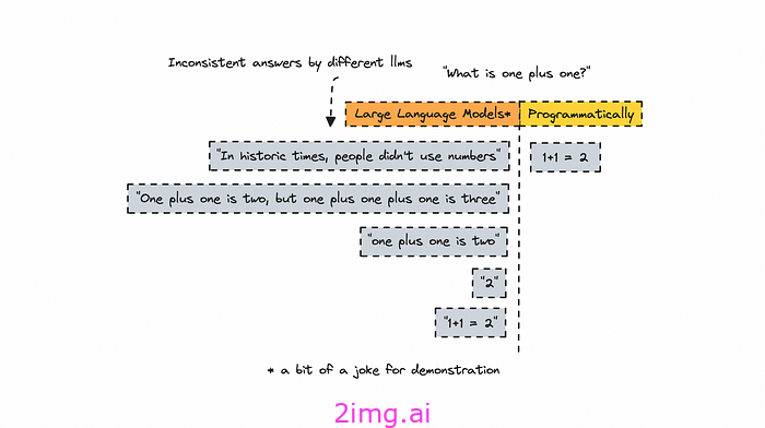 Agentic AI：构建技术研究代理