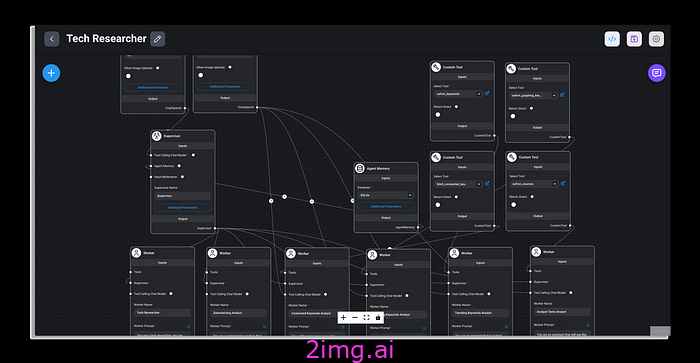 Agentic AI：构建技术研究代理