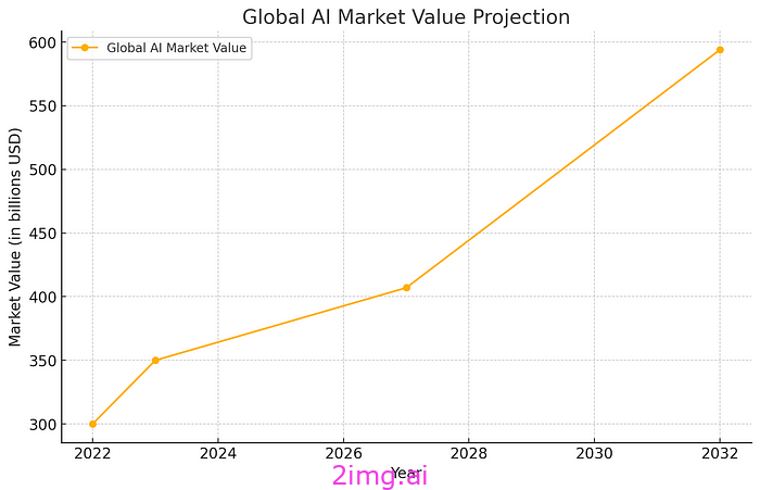 5 个必备的命令行 AI 工具