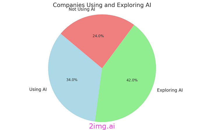 5 个必备的命令行 AI 工具