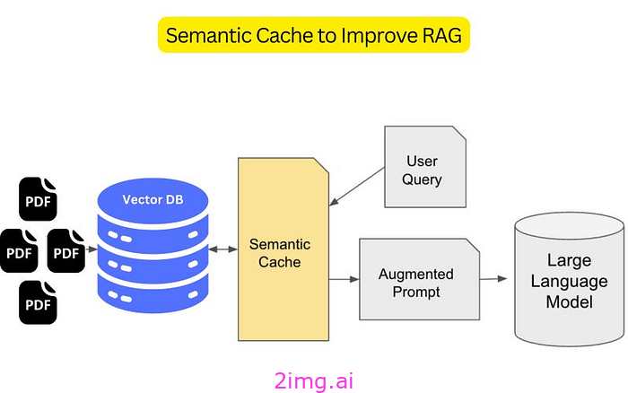 先进的 RAG 技术