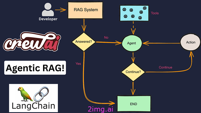 先进的 RAG 技术