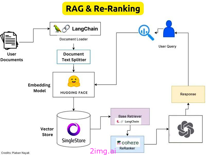 先进的 RAG 技术