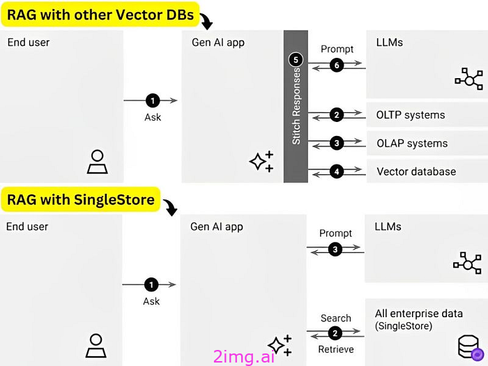 先进的 RAG 技术