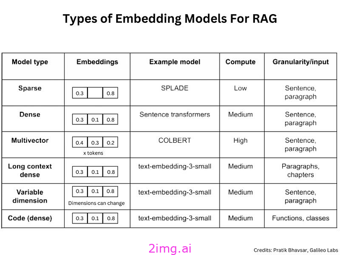 先进的 RAG 技术