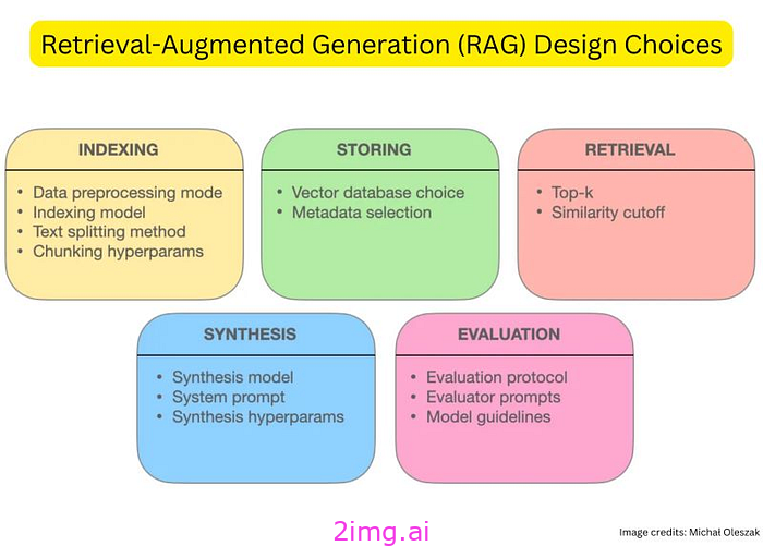 先进的 RAG 技术