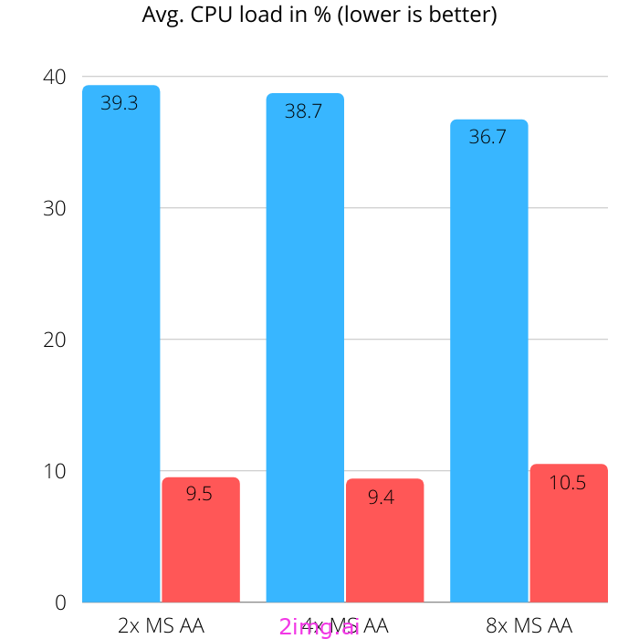 WebGPU 的一些小故事