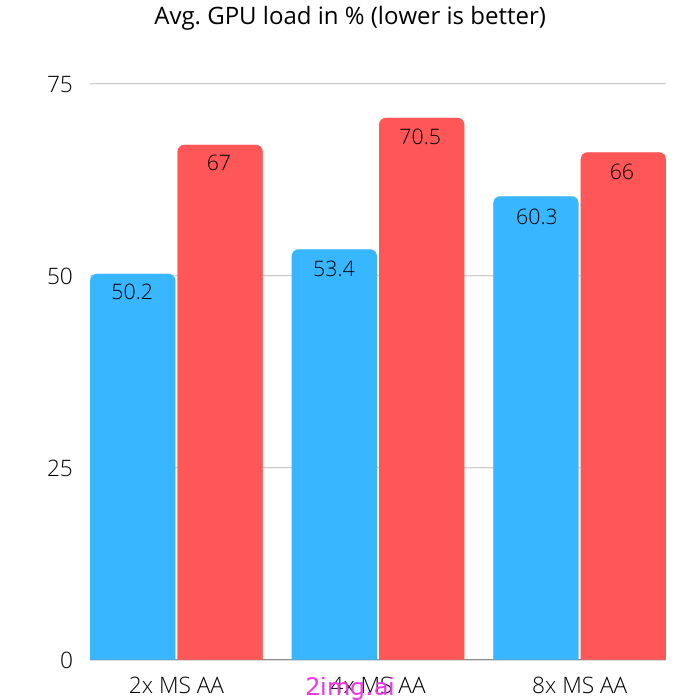 WebGPU 的一些小故事