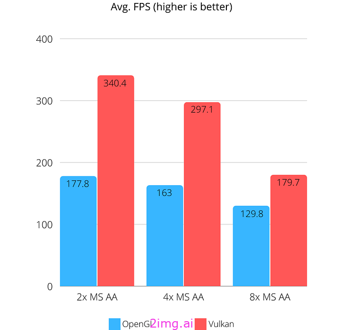 WebGPU 的一些小故事