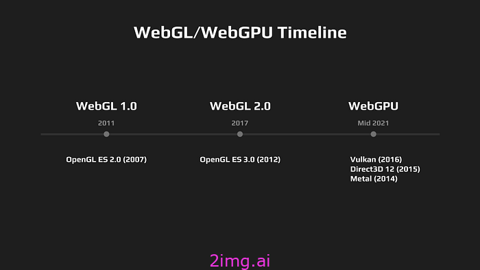 从WebGL迁移到WebGPU