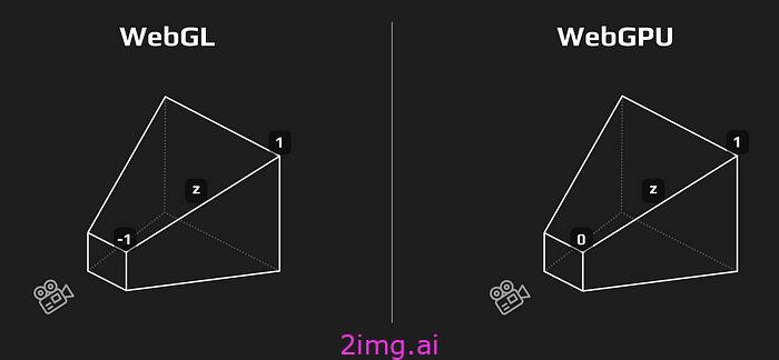 从WebGL迁移到WebGPU