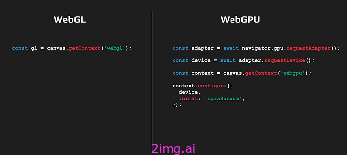 从WebGL迁移到WebGPU