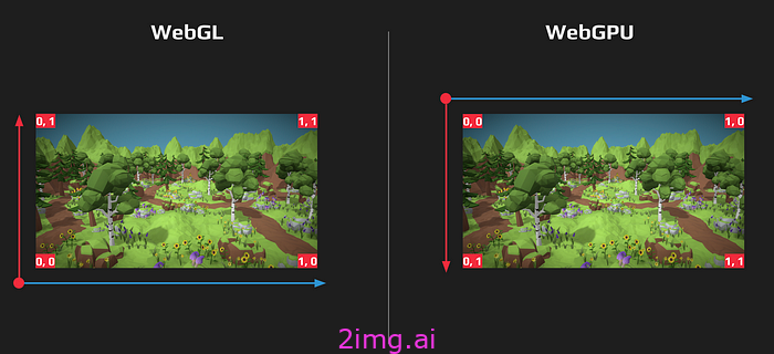 从WebGL迁移到WebGPU