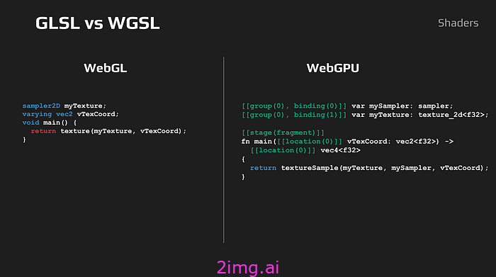 从WebGL迁移到WebGPU