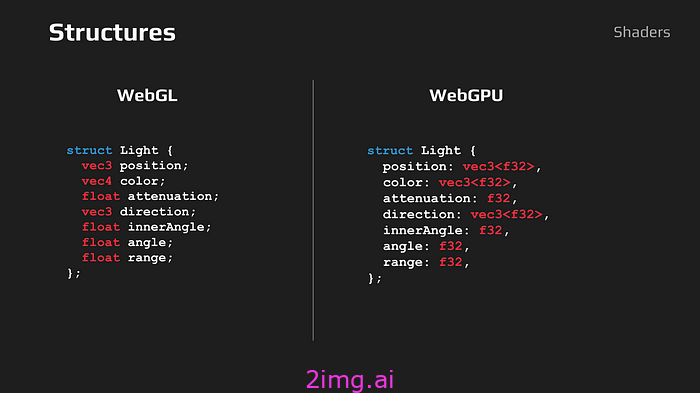 从WebGL迁移到WebGPU