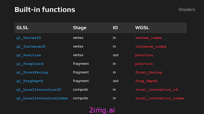 从WebGL迁移到WebGPU