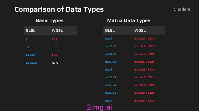 从WebGL迁移到WebGPU