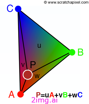 WebGPU 基础知识：渲染旋转立方体