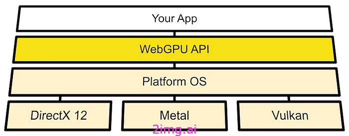 WebGPU 计算管道指南