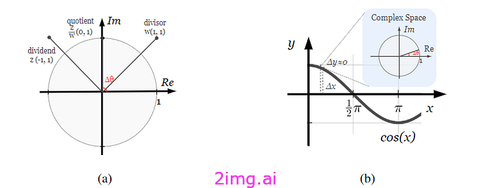 如何将知识密集型 RAG 用于法律 AI。