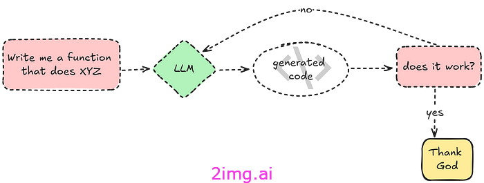 在编程中更智能地使用人工智能