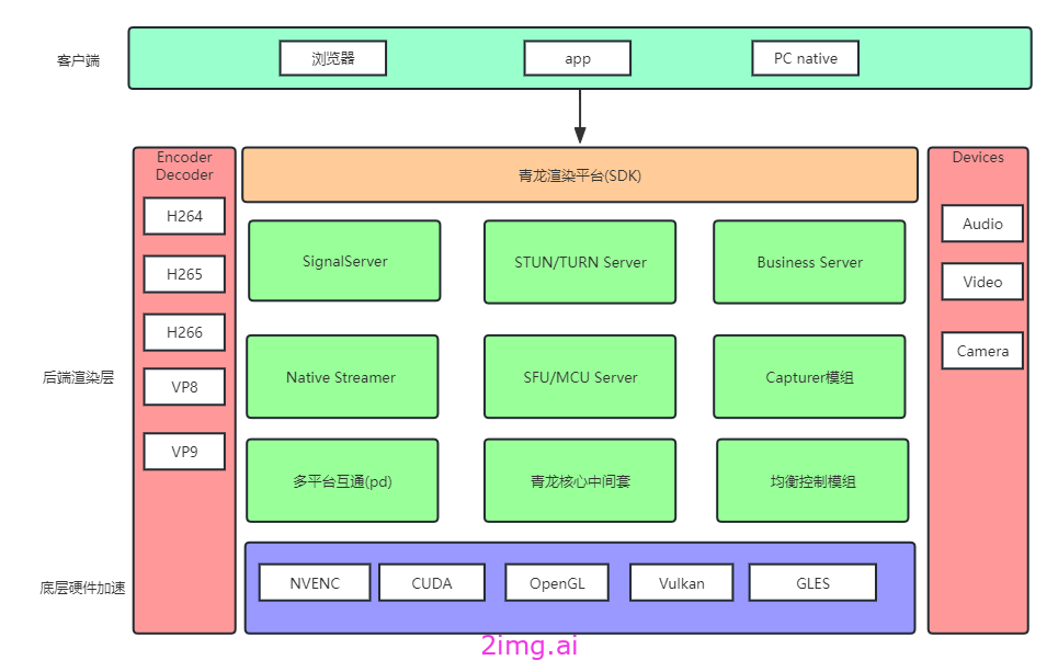 第二章 流式整体架构