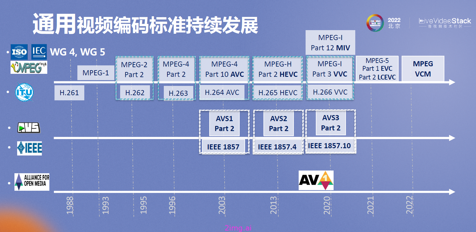 第五章 编码器/解码器