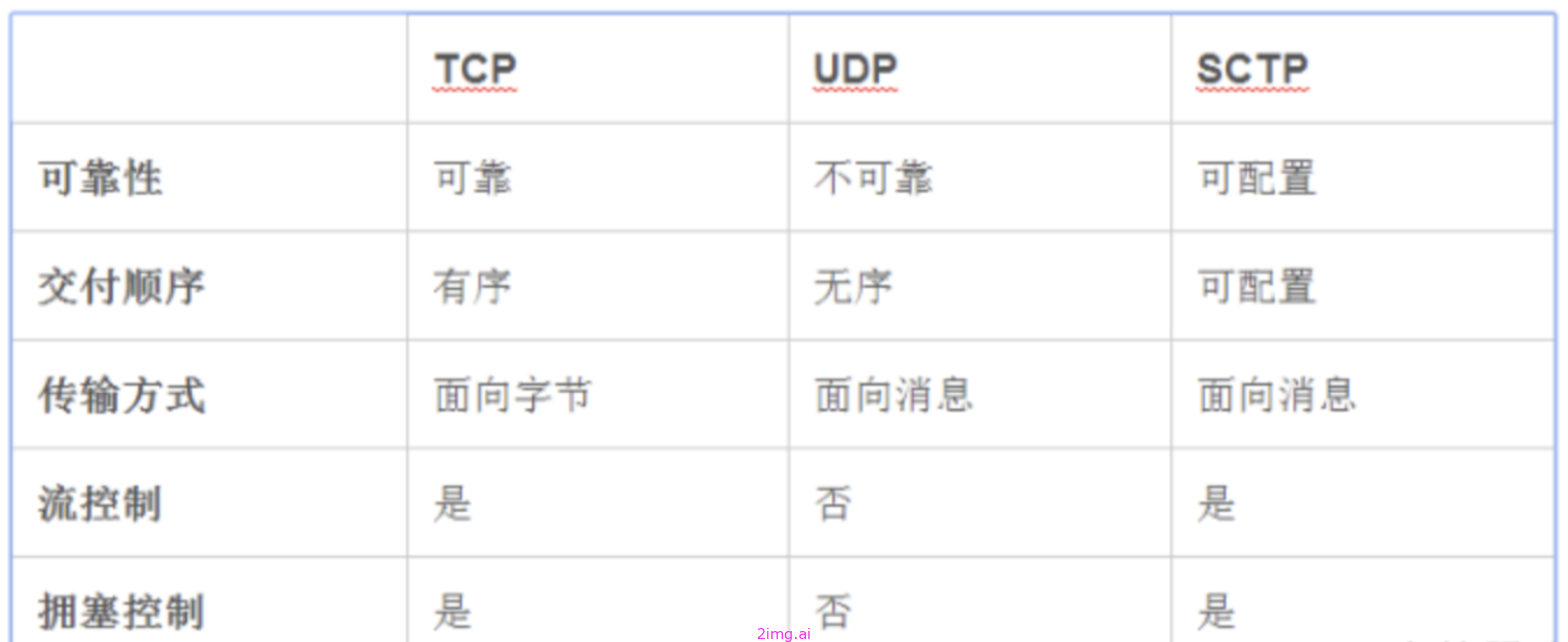 第七章 DataChannel数据通道