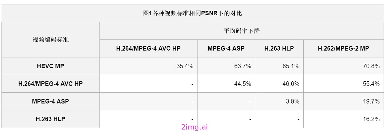 第二十八章 各种编码器介绍和比较